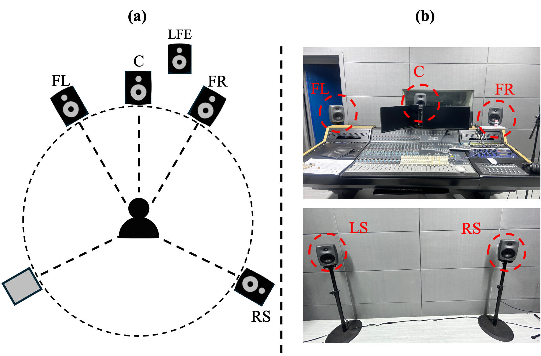 5.1 Surround Sound Setup