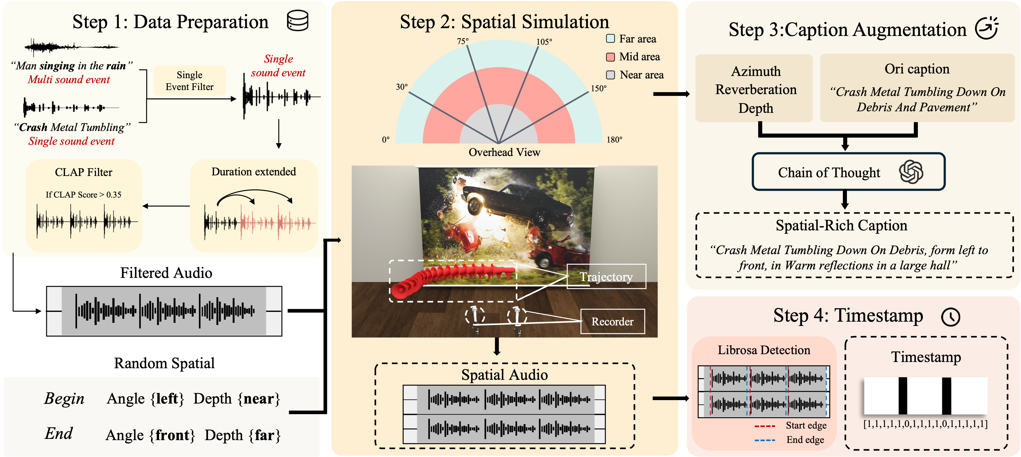FilmStereo Dataset Overview