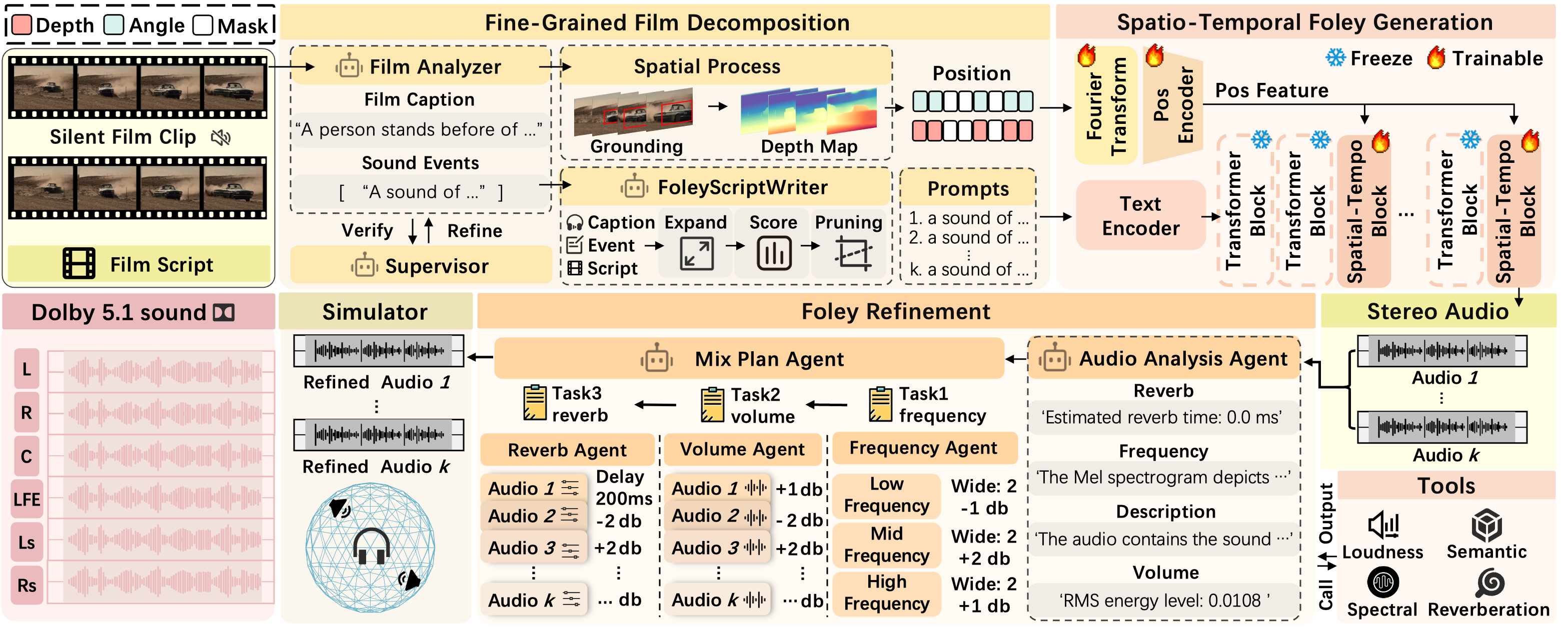 Method Overview